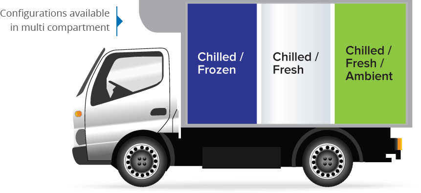 How Do TESSOL’s Solutions Work for Variable Quantities of Deliveries?